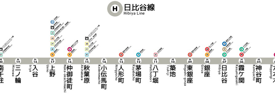 銀座 線 メトロ 図 東京 路線